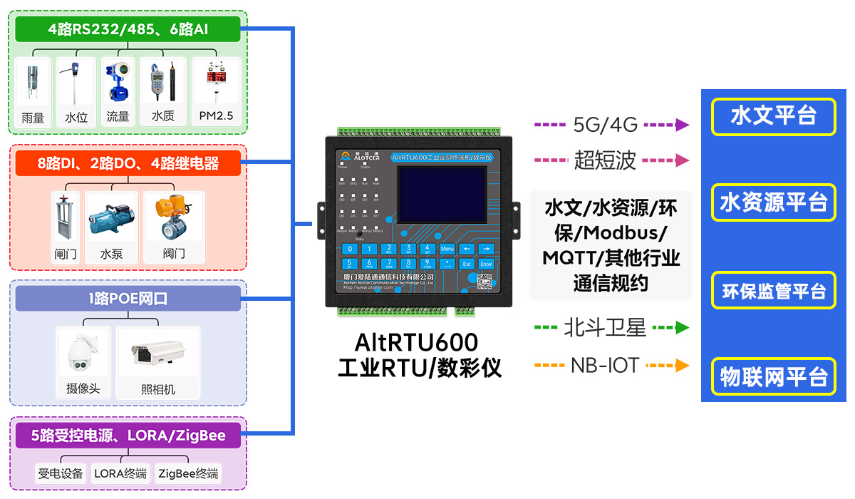 RTU600.png