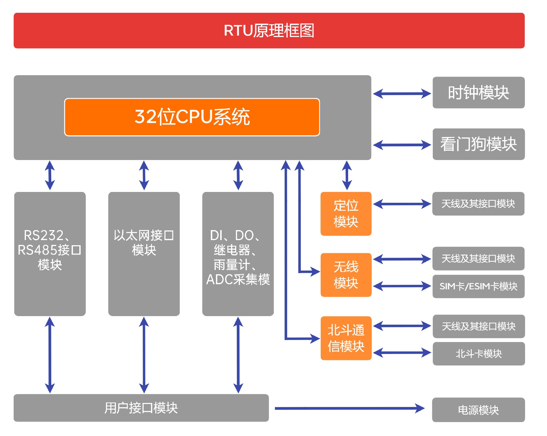 RTU原理框图.jpg