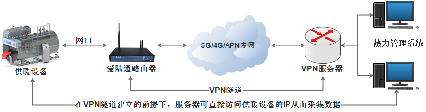 网口组网1.png