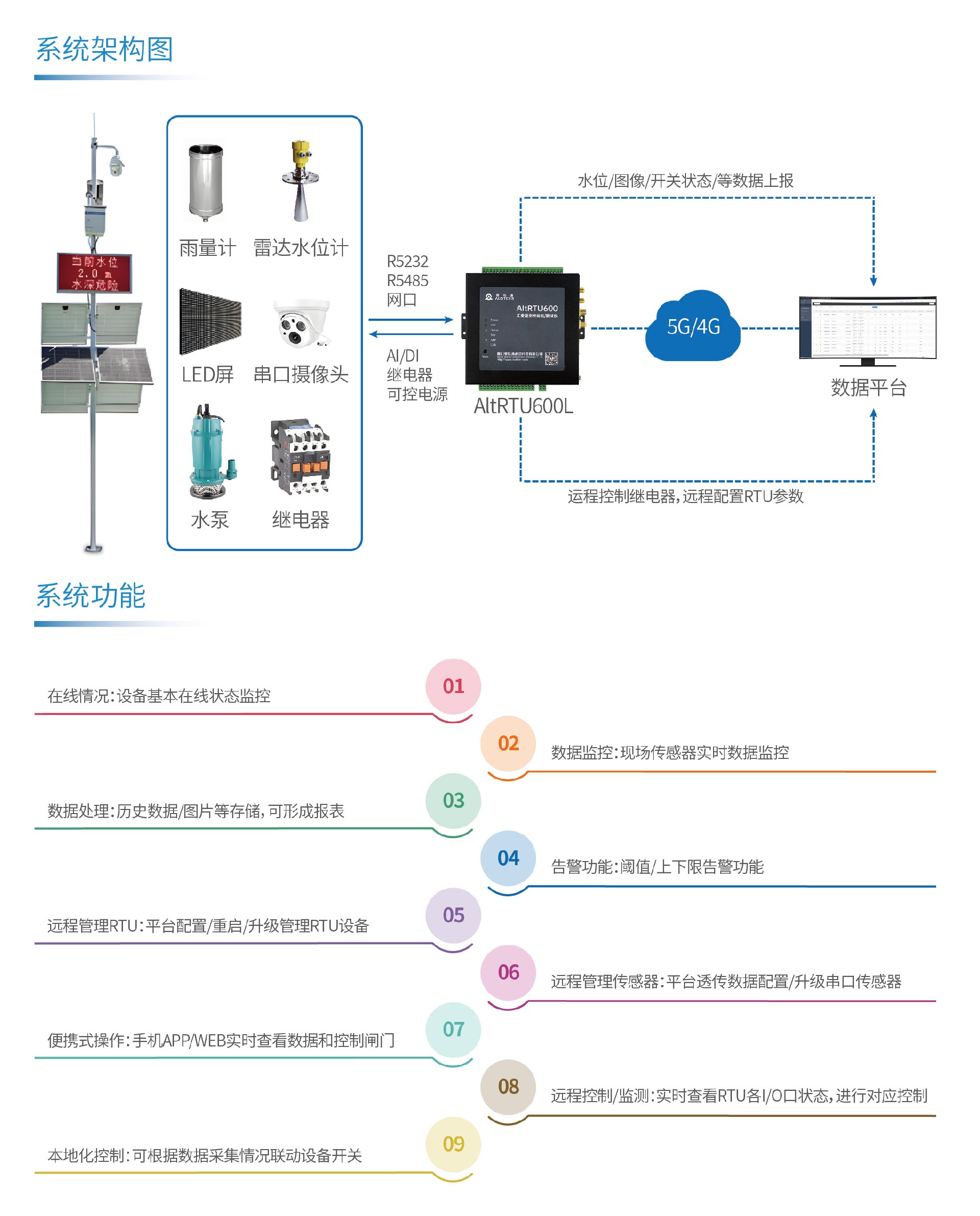 待用拓扑_画板 1.jpg