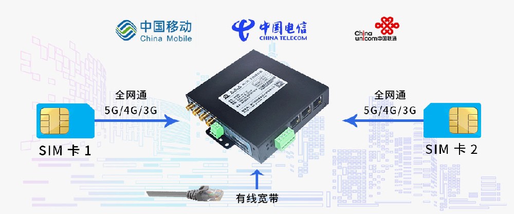 4G工业路由器关键参数与多功能解析